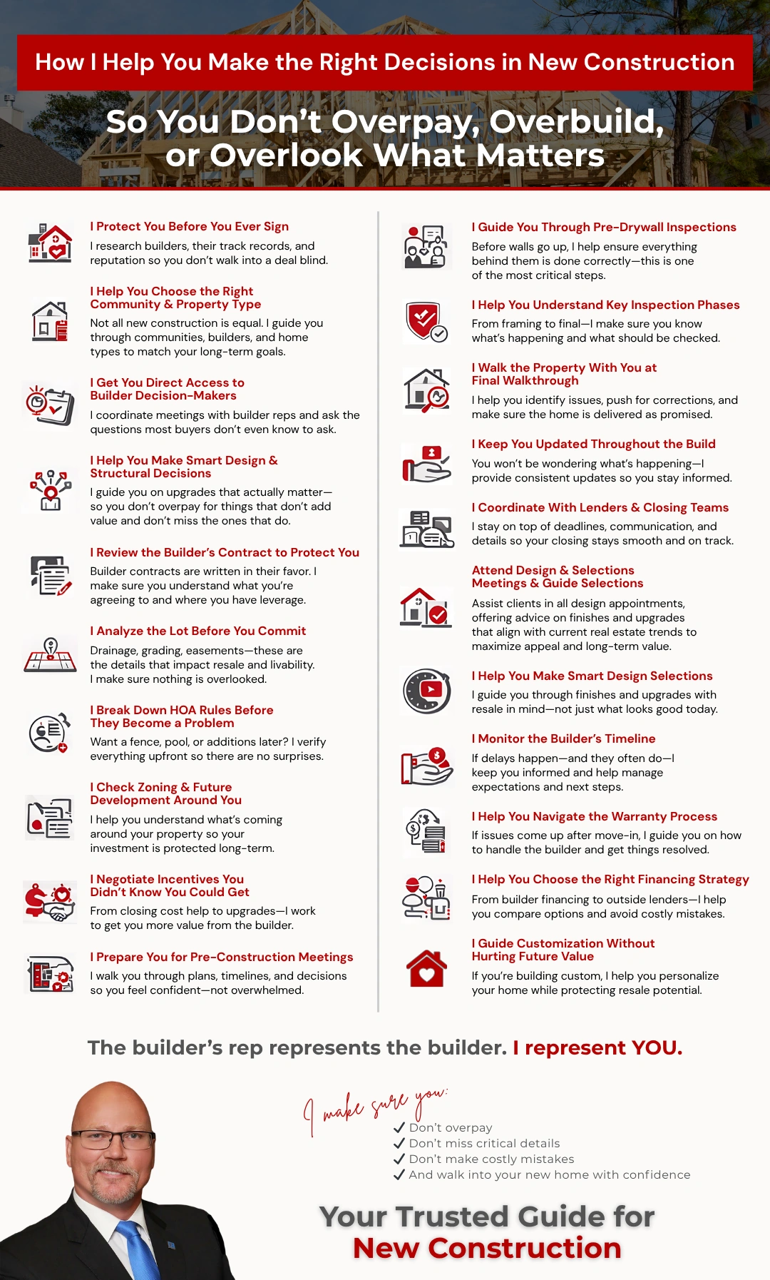 How Mark Rankin helps you make the right decisions in new construction